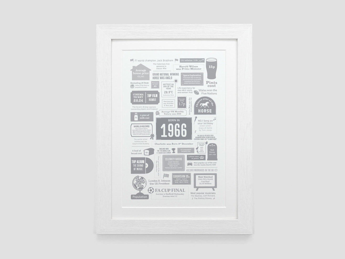 Personalised 65th Birthday Gift