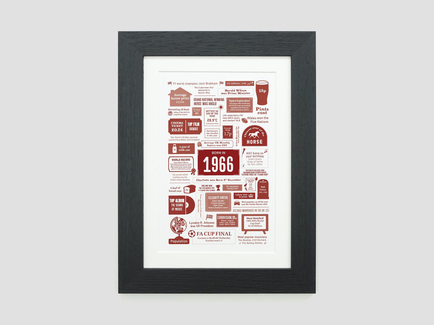 Personalised 65th Birthday Gift