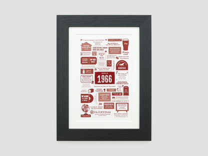 Personalised 65th Birthday Gift