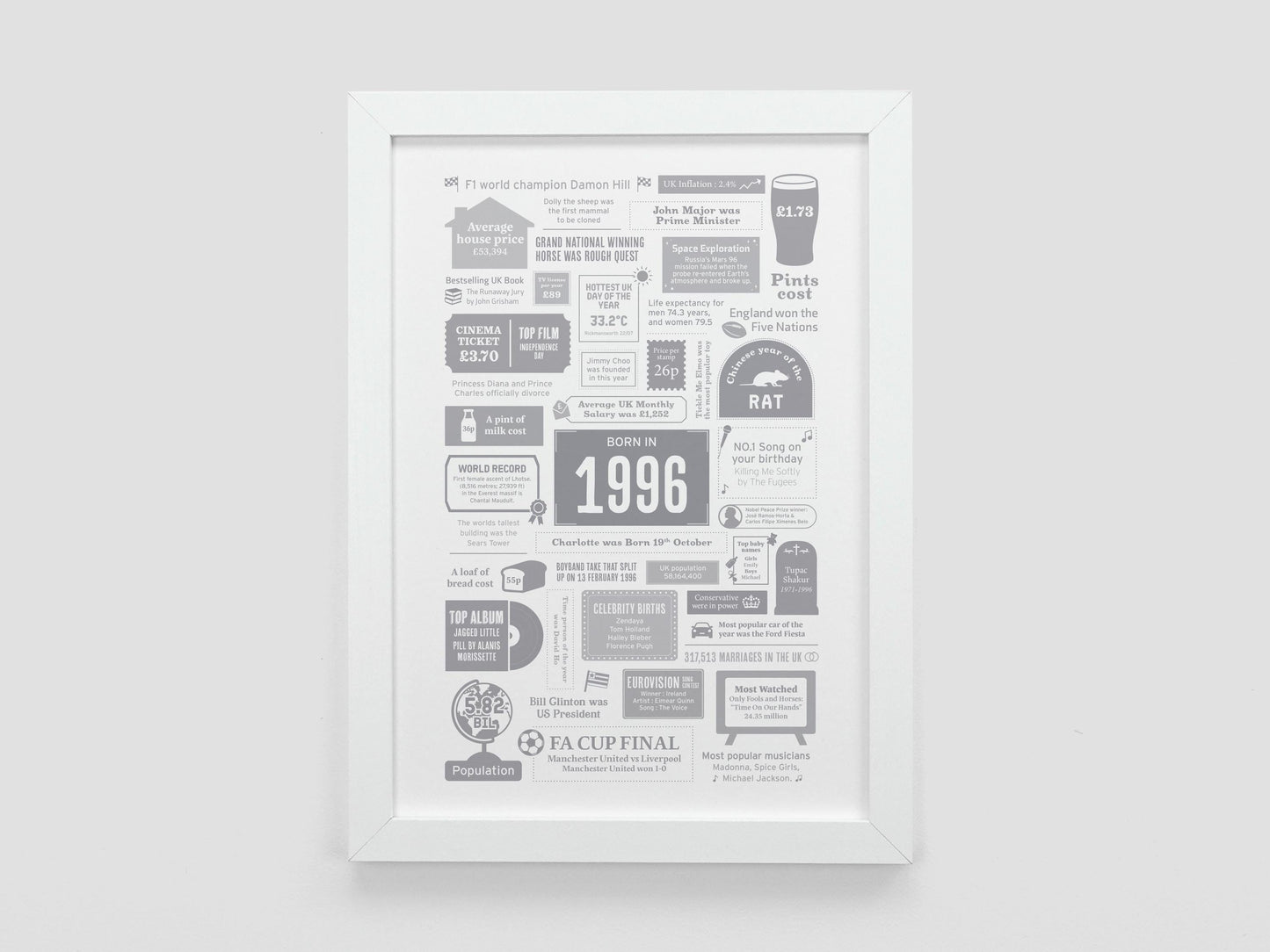 Personalised 30th Birthday Gift