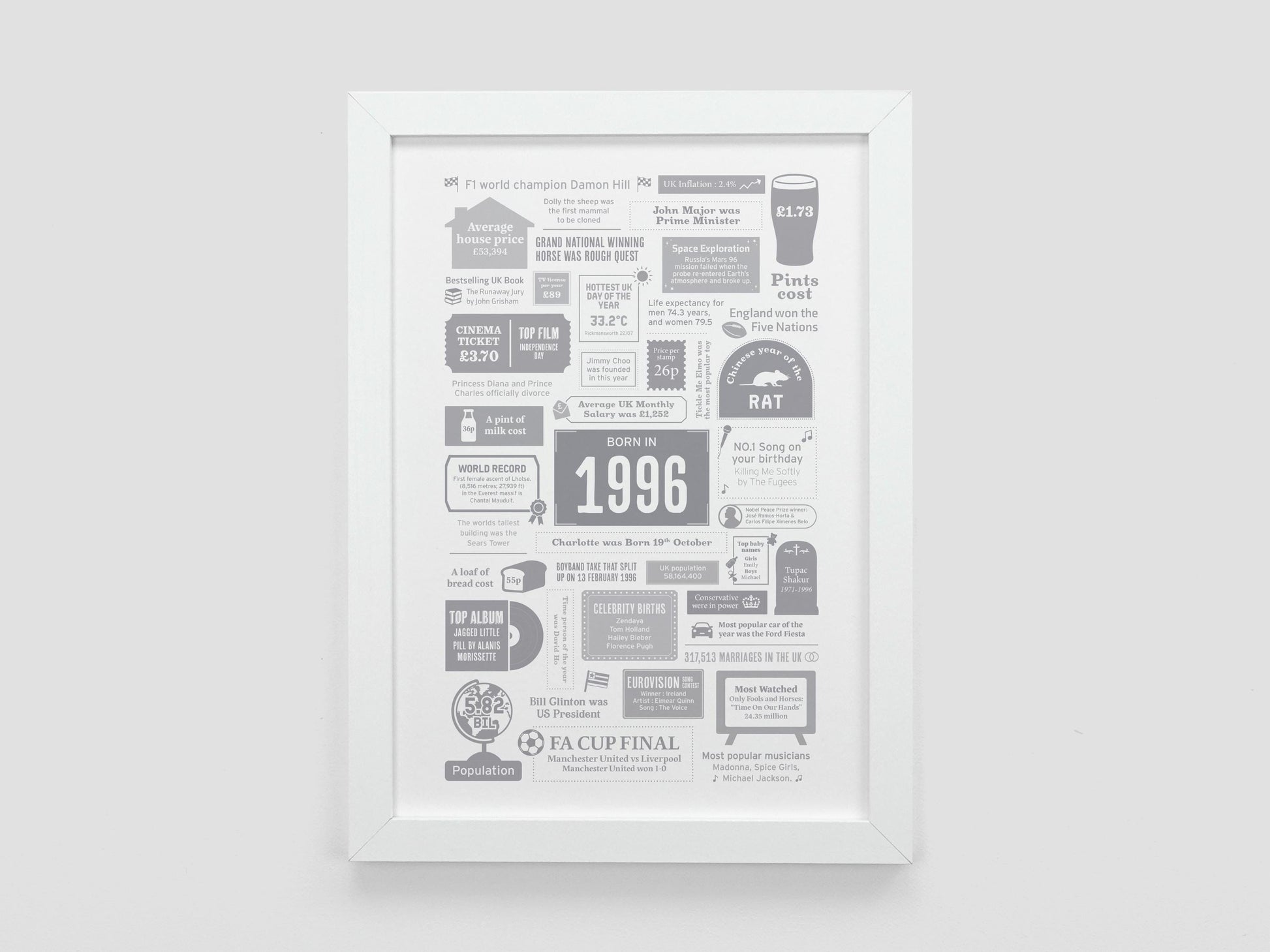 Personalised 30th Birthday Gift