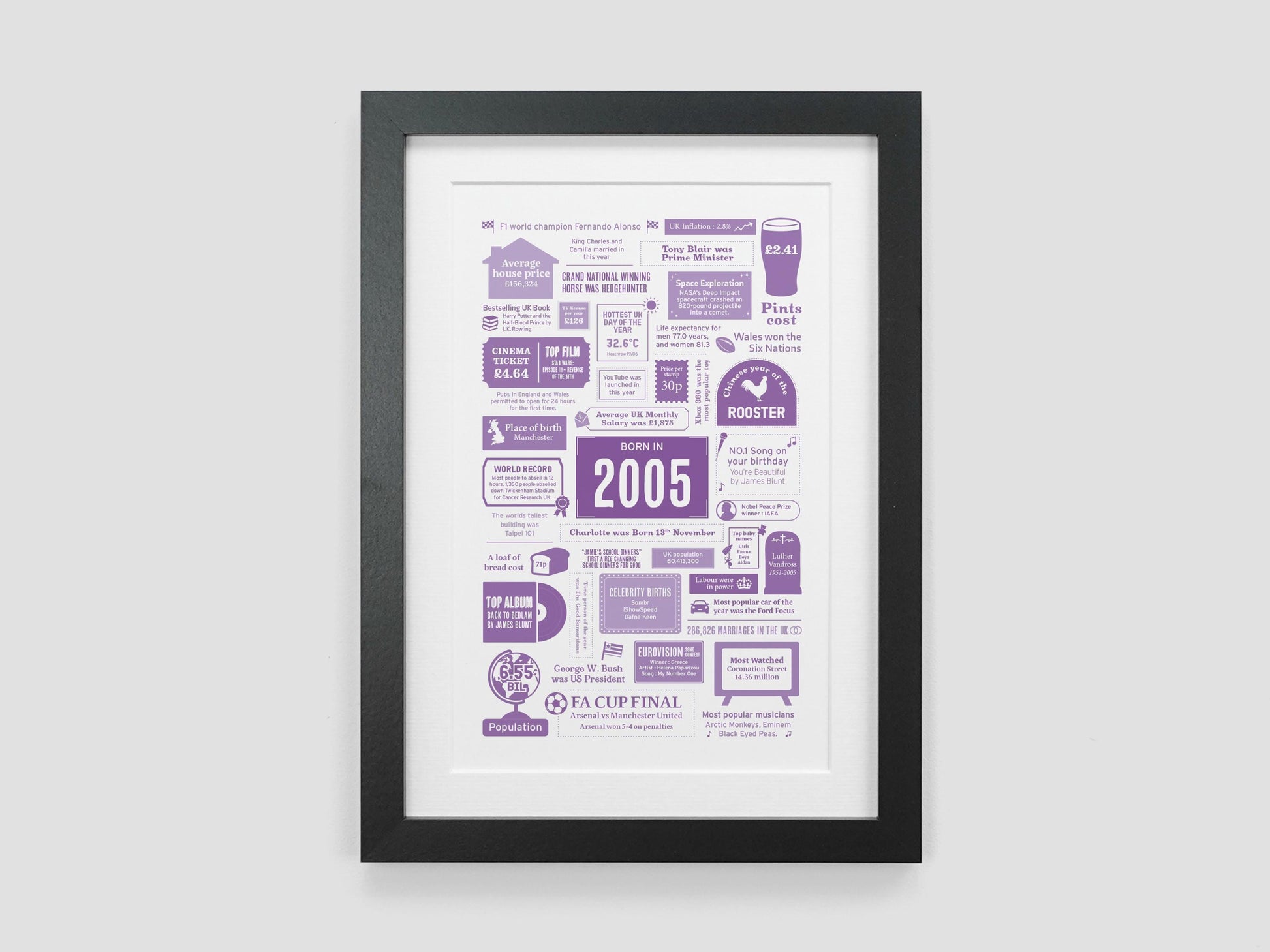 Personalised 21st Birthday Gift