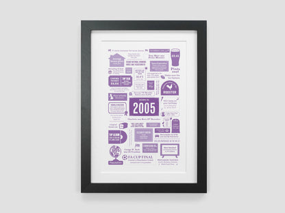 Personalised 21st Birthday Gift