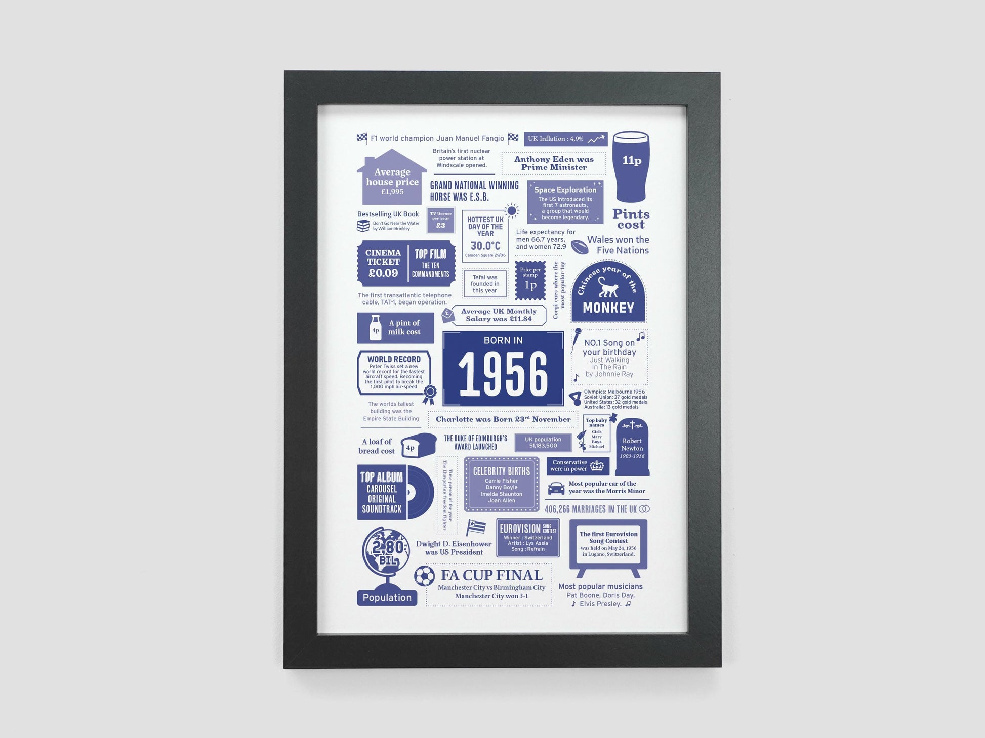 Personalised 70th Birthday Gift