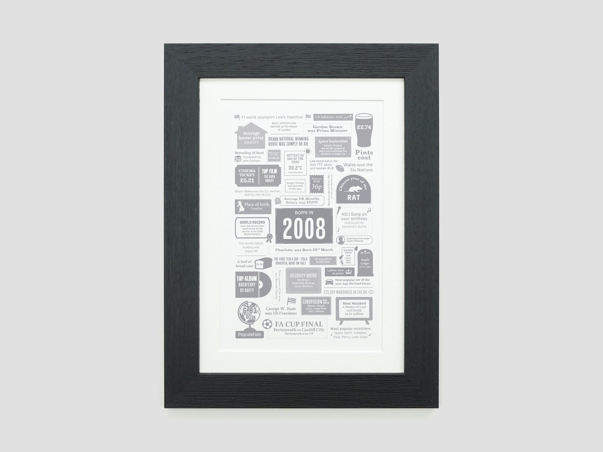 Personalised 18th Birthday Gift