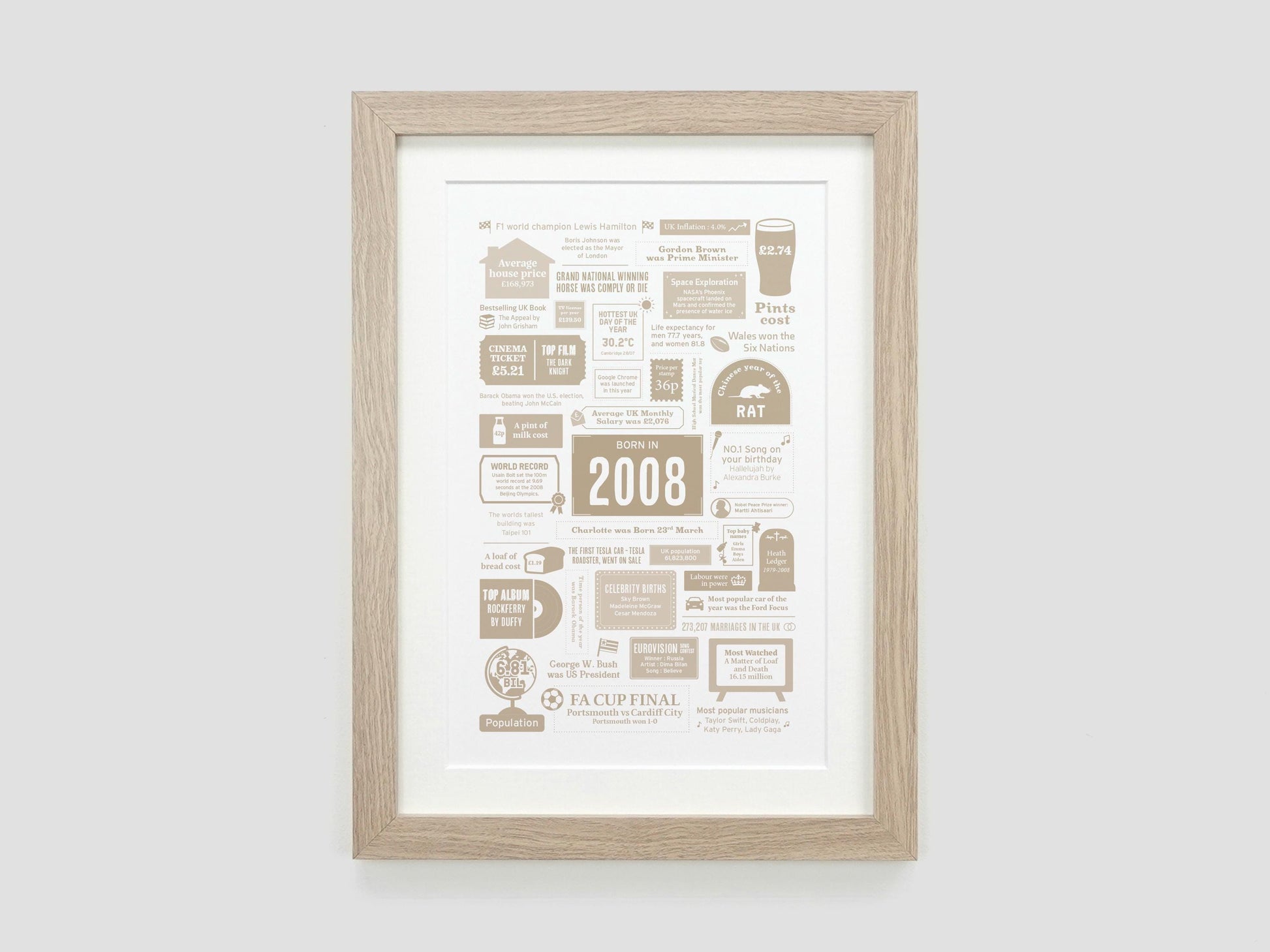 Personalised 18th Birthday Gift