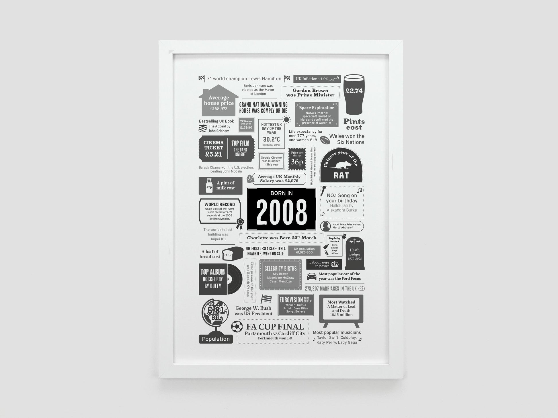 Personalised 18th Birthday Gift