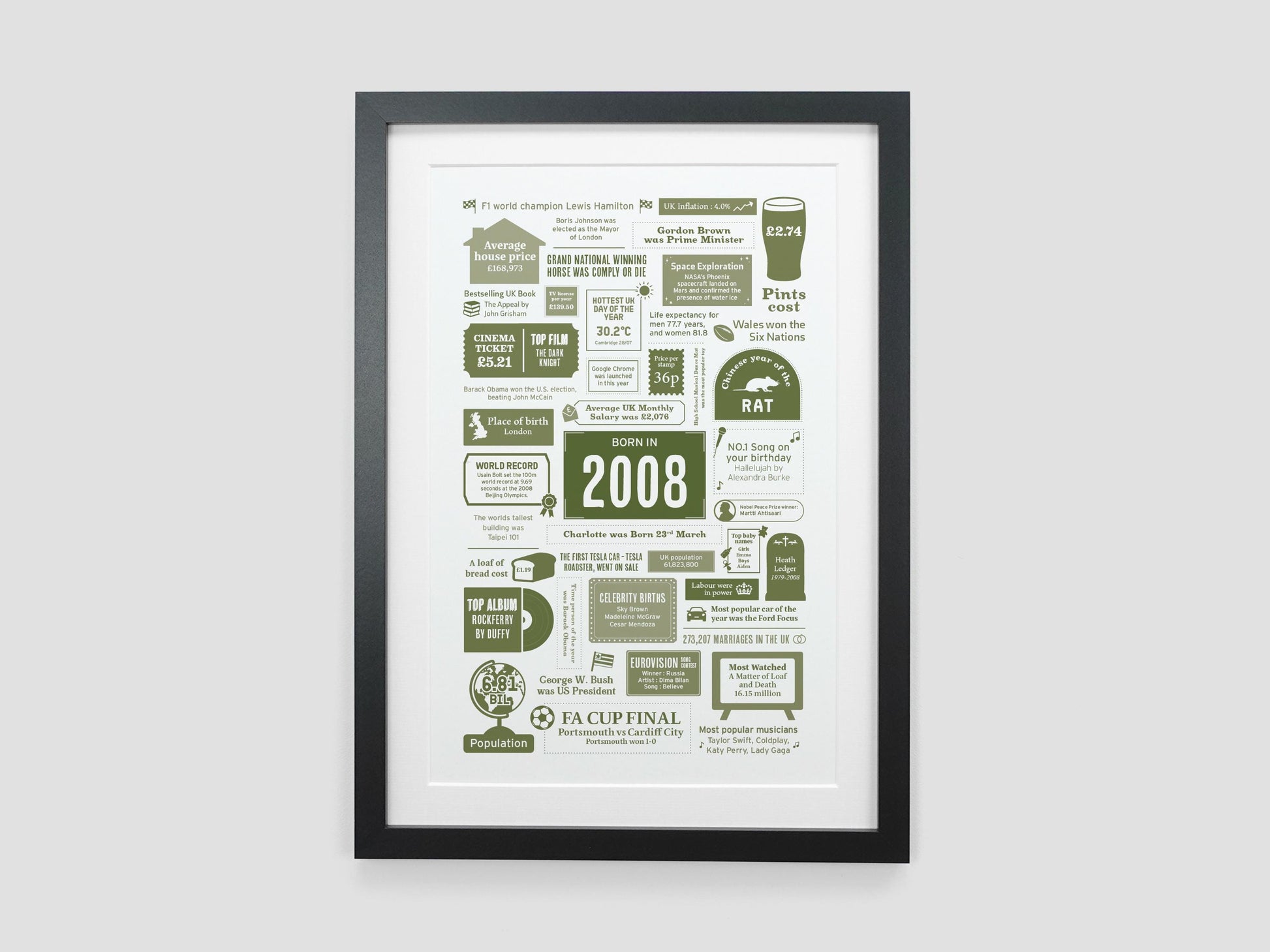 Personalised 18th Birthday Gift