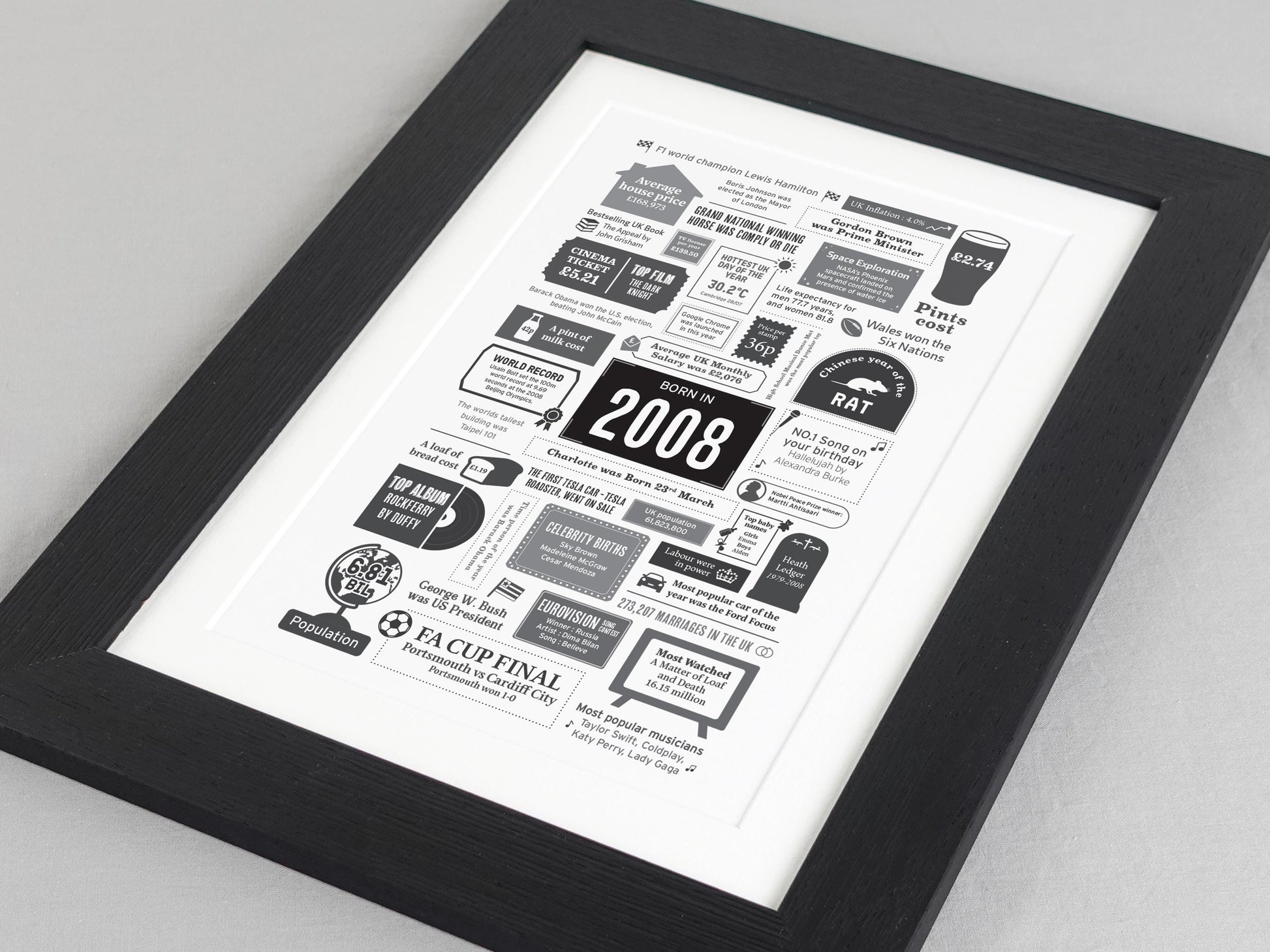 Personalised 18th Birthday Gift