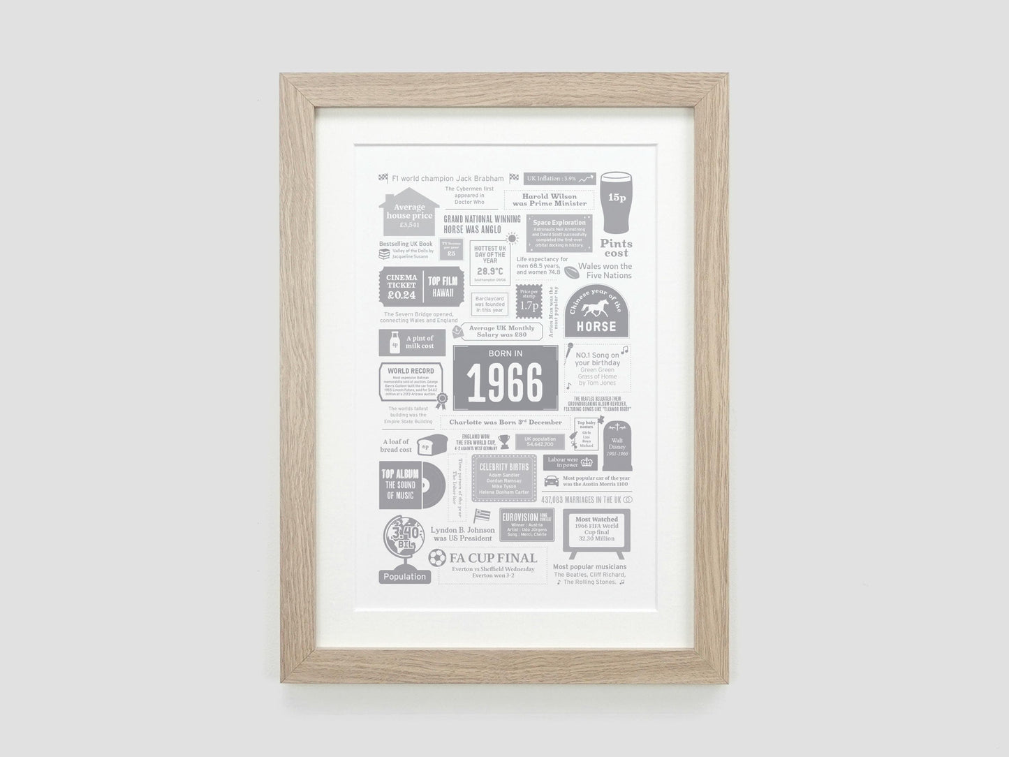 Personalised 65th Birthday Gift