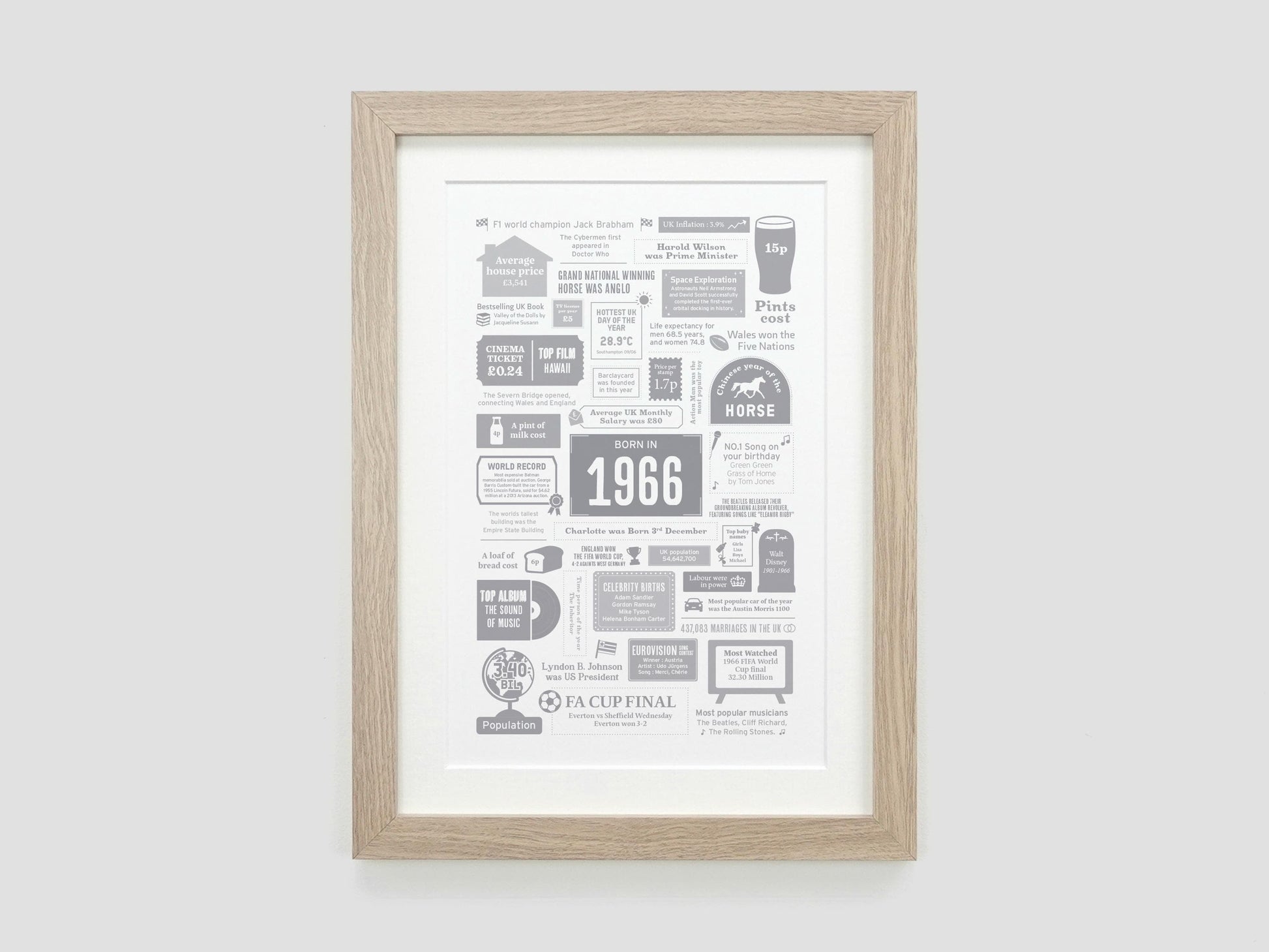 Personalised 65th Birthday Gift