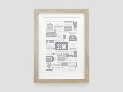 Personalised 65th Birthday Gift