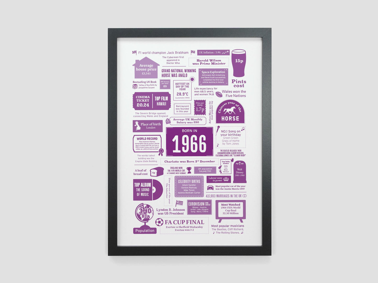 Personalised 65th Birthday Gift