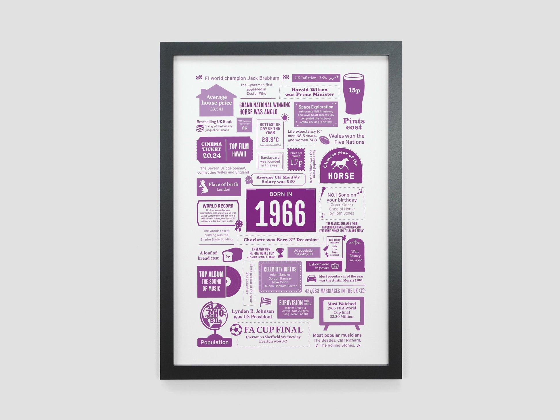 Personalised 65th Birthday Gift