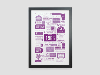 Personalised 65th Birthday Gift