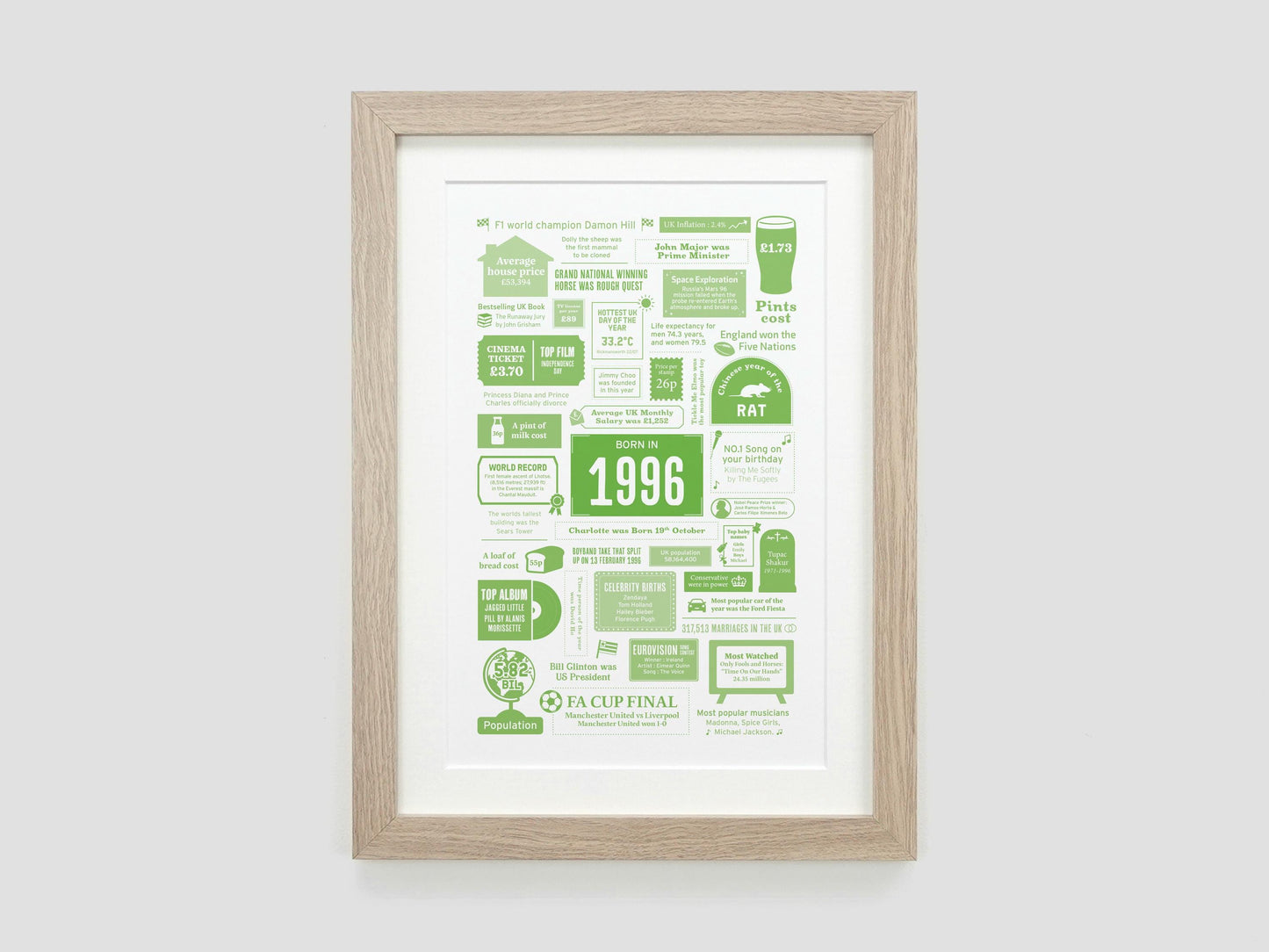 Personalised 30th Birthday Gift