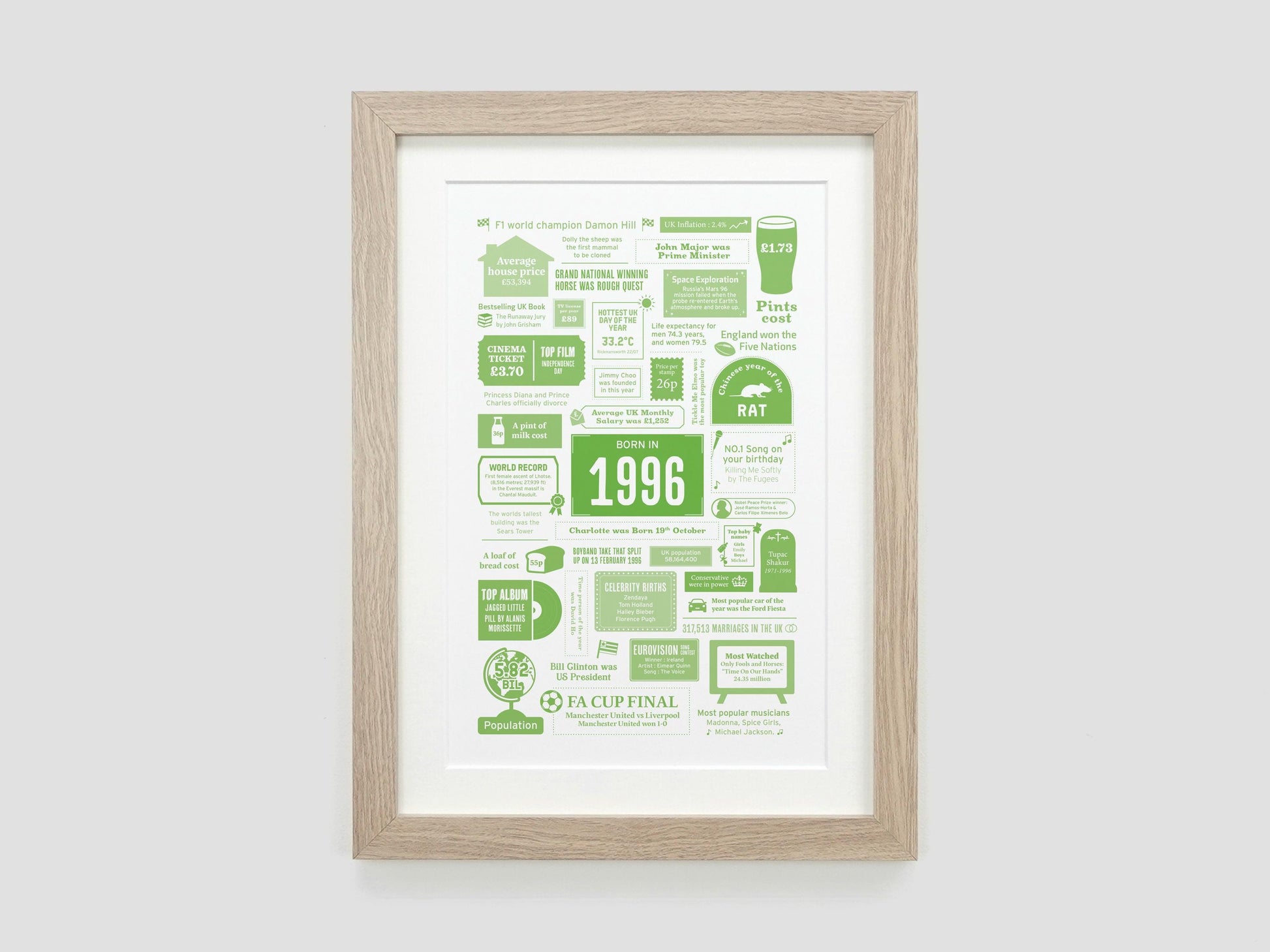 Personalised 30th Birthday Gift