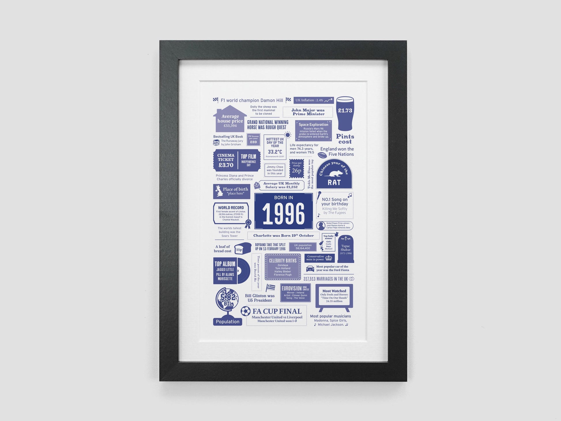 Personalised 30th Birthday Gift