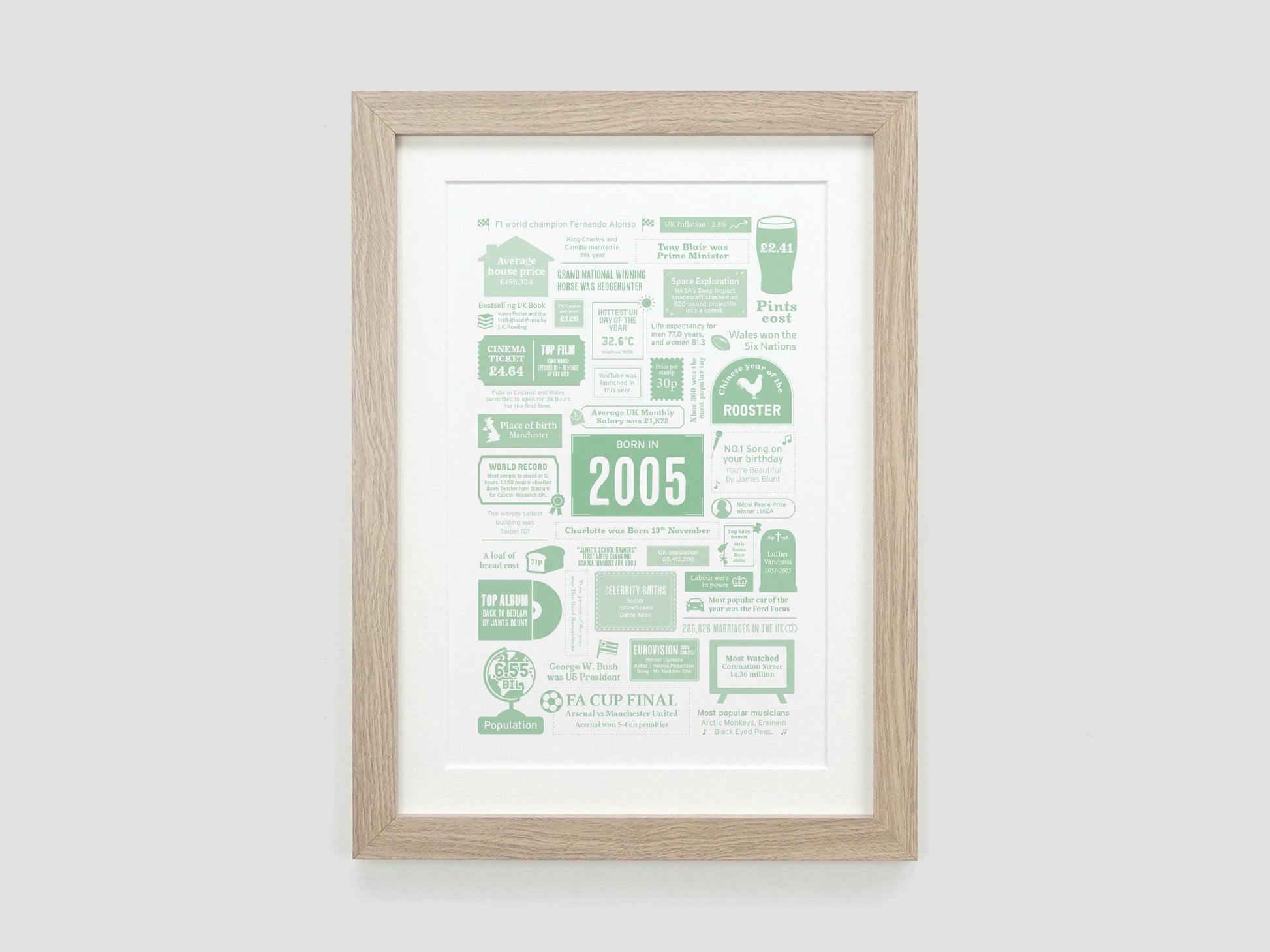 Personalised 21st Birthday Gift